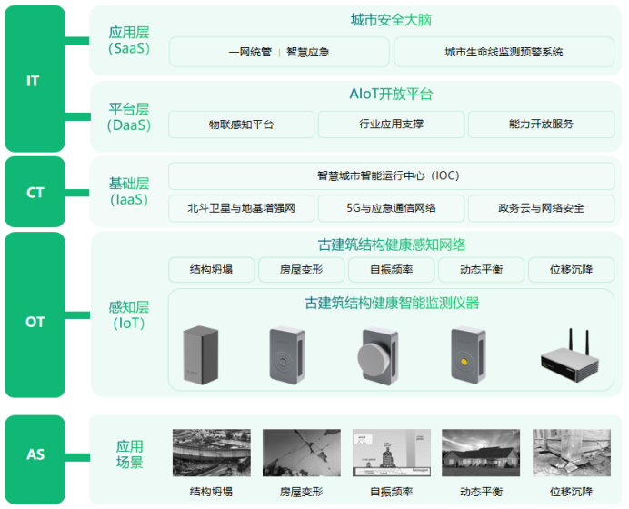 萬賓科技古建筑健康監測系統，賦予古建筑感知能力(圖3)