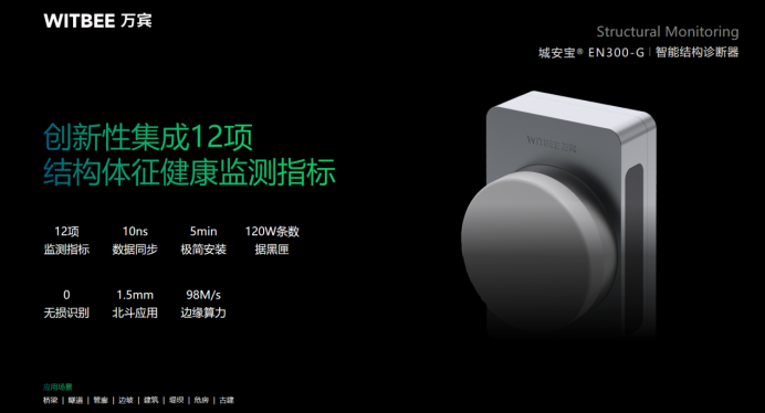 事前預(yù)防丨古建筑結(jié)構(gòu)監(jiān)測系統(tǒng)，賦能古建感知(圖3)