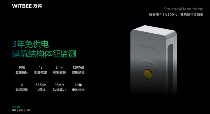 事前預(yù)防丨古建筑結(jié)構(gòu)監(jiān)測系統(tǒng)，賦能古建感知(圖4)