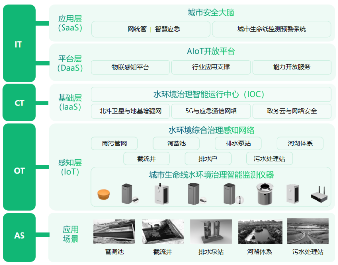 重慶市水網建設規劃獲批，高效建立水網全方位監測(圖3)
