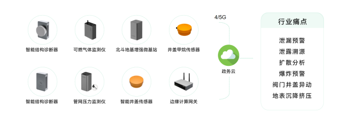 青島推進城市生命線工程，助力城市智慧化發(fā)展(圖5)