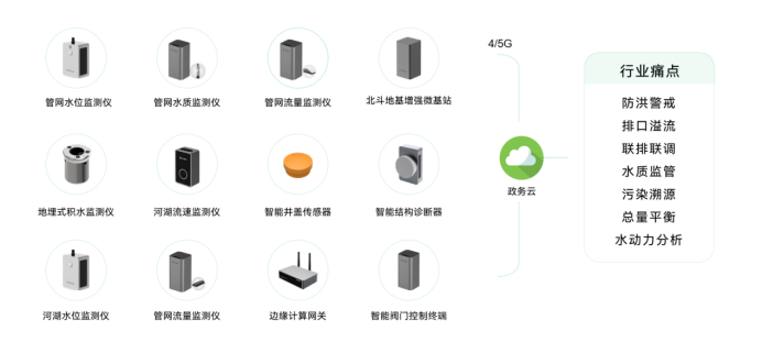 青島推進城市生命線工程，助力城市智慧化發(fā)展(圖10)