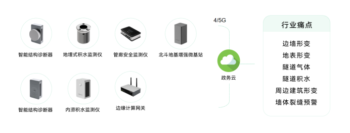 青島推進城市生命線工程，助力城市智慧化發(fā)展(圖9)