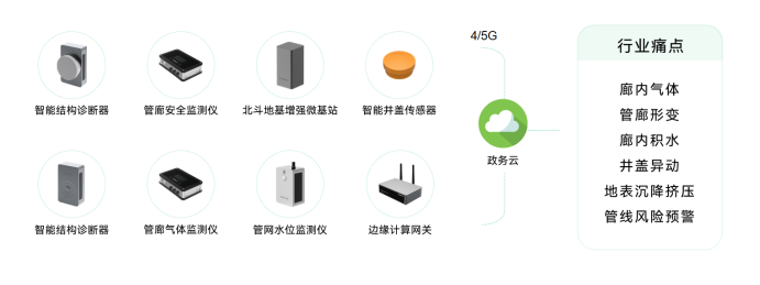 青島推進城市生命線工程，助力城市智慧化發(fā)展(圖7)