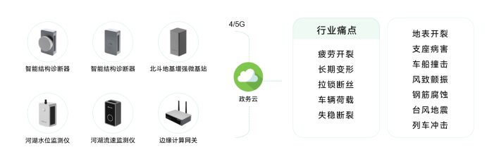 青島推進城市生命線工程，助力城市智慧化發(fā)展(圖8)