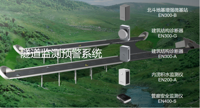 隧道預警監(jiān)測系統(tǒng)，全方位實時監(jiān)測隧道安全(圖3)