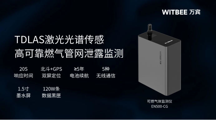 智慧生活，萬賓科技可燃氣體監測儀	(圖2)