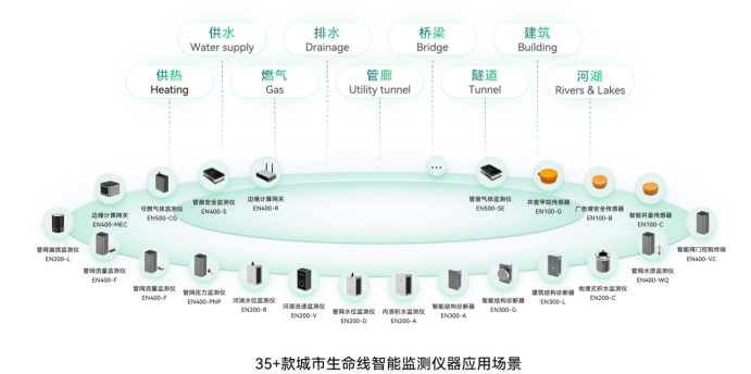 智慧監測系統的作用，助力城市強化感知能力(圖2)