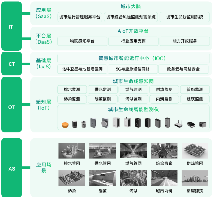 智慧監測系統的作用，助力城市強化感知能力(圖3)