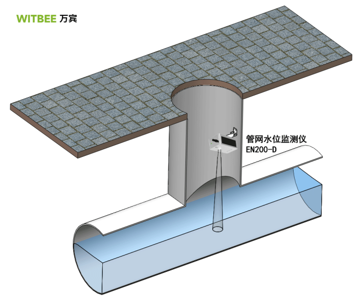 科技助推城市防汛：管網(wǎng)水位監(jiān)測(cè)儀實(shí)現(xiàn)全面監(jiān)測(cè)預(yù)警(圖2)