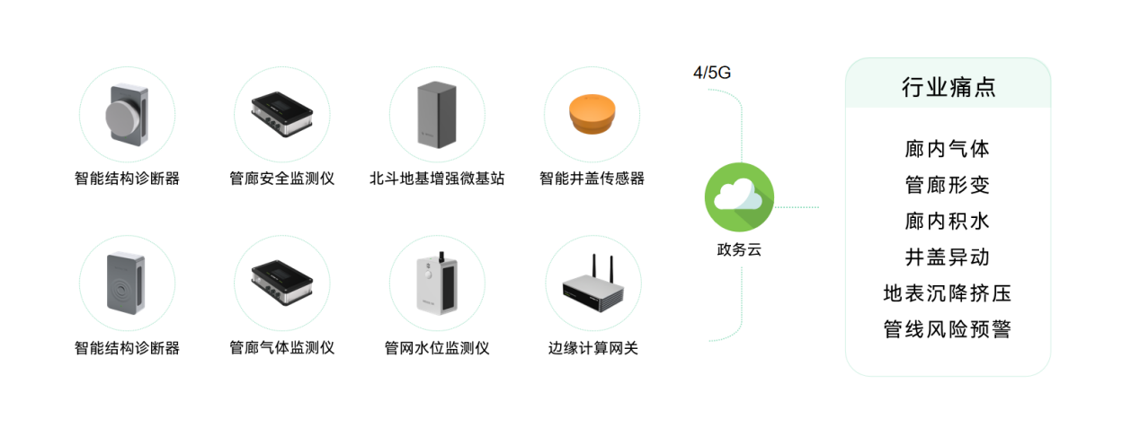 城市生命線包括哪些？萬賓科技城市生命線監(jiān)測(cè)系統(tǒng)介紹圖（9）