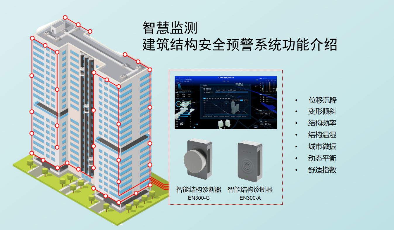 萬賓科技建筑結(jié)構(gòu)安全預(yù)警系統(tǒng)功能介紹圖（2）