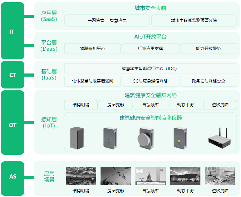 萬賓科技建筑結(jié)構(gòu)安全預(yù)警系統(tǒng)功能介紹圖（3）