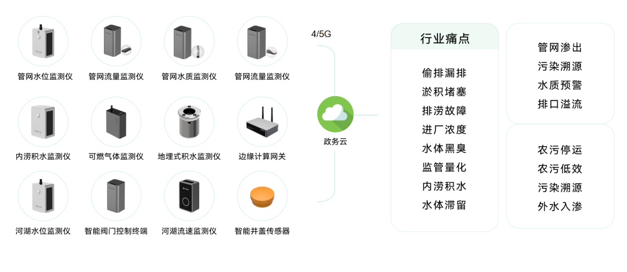 揚(yáng)州市打造城市生命線監(jiān)測(cè)系統(tǒng)，助力建設(shè)智慧城市圖（6）