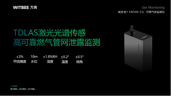 萬(wàn)賓科技可燃?xì)怏w監(jiān)測(cè)儀，燃?xì)夤芫W(wǎng)安全監(jiān)測(cè)助手(圖2)