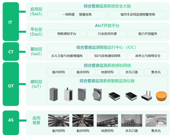 地下綜合管廊監(jiān)測系統(tǒng)，管廊安全運行監(jiān)測新方案(圖3)