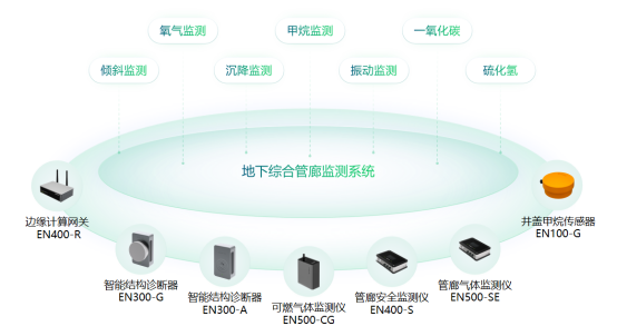 地下綜合管廊監(jiān)測系統(tǒng)，管廊安全運行監(jiān)測新方案(圖2)