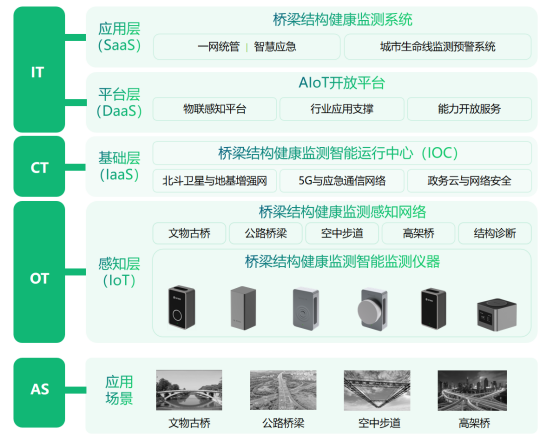 萬賓科技橋梁監測系統，智能化監測方案(圖3)