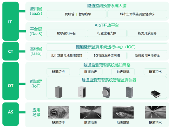 隧道監(jiān)測(cè)的目的是什么，隧道安全監(jiān)測(cè)系統(tǒng)介紹(圖3)