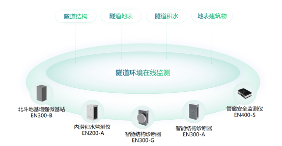 隧道監(jiān)測(cè)的目的是什么，隧道安全監(jiān)測(cè)系統(tǒng)介紹(圖2)