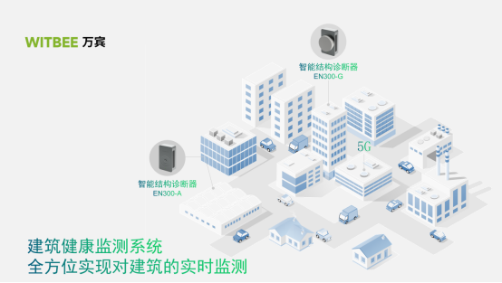 建筑健康監(jiān)測(cè)系統(tǒng)，全方位實(shí)現(xiàn)對(duì)建筑的實(shí)時(shí)監(jiān)測(cè)(圖1)