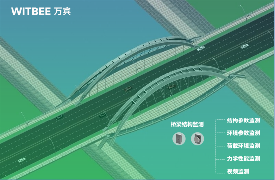 市政橋梁監(jiān)測(cè)，智慧橋梁監(jiān)測(cè)管理系統(tǒng)(圖3)