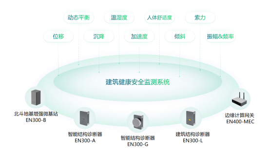 建筑物結構安全監測，萬賓科技建筑結構健康監測系統(圖2)