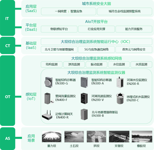 水庫(kù)綜合治理監(jiān)測(cè)系統(tǒng)，助力地區(qū)水環(huán)境監(jiān)測(cè)治理(圖3)
