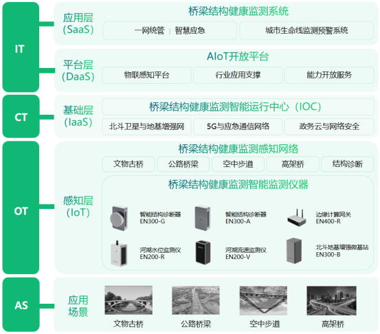 城市橋梁健康監測系統，高精度自動識別病害(圖3)