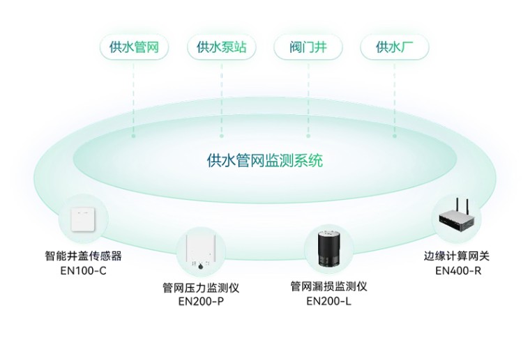 住建部 | 推進建筑和市政基礎設施設備更新，全面實施城市生命線工程(圖10)