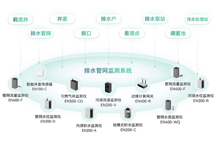 住建部 | 推進建筑和市政基礎設施設備更新，全面實施城市生命線工程(圖9)