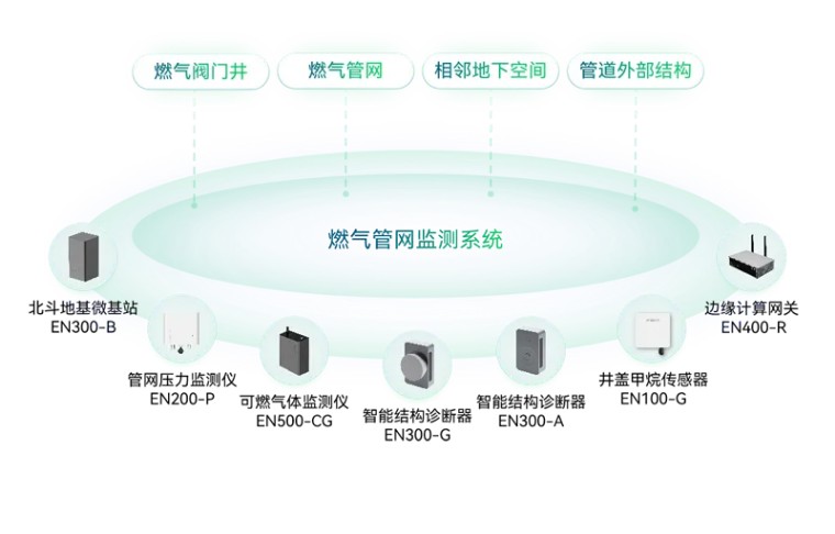 住建部 | 推進建筑和市政基礎設施設備更新，全面實施城市生命線工程(圖11)
