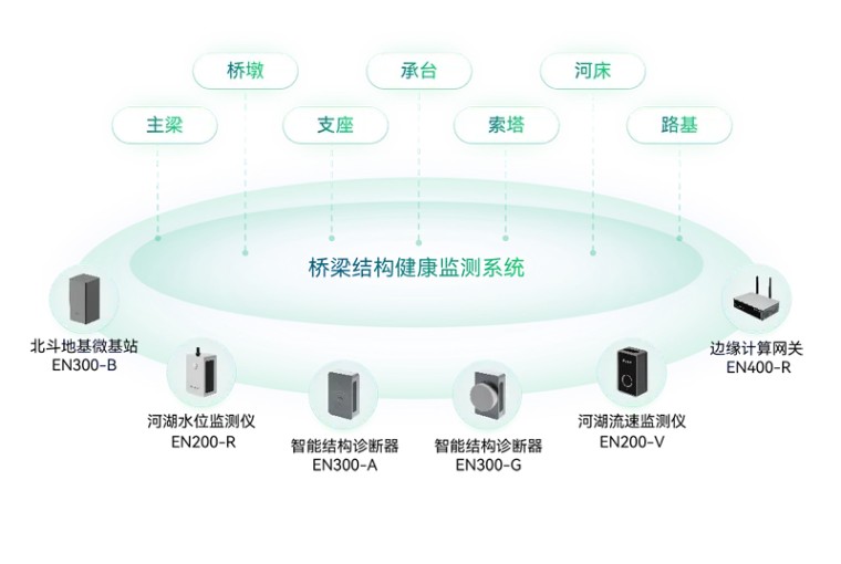 住建部 | 推進建筑和市政基礎設施設備更新，全面實施城市生命線工程(圖14)