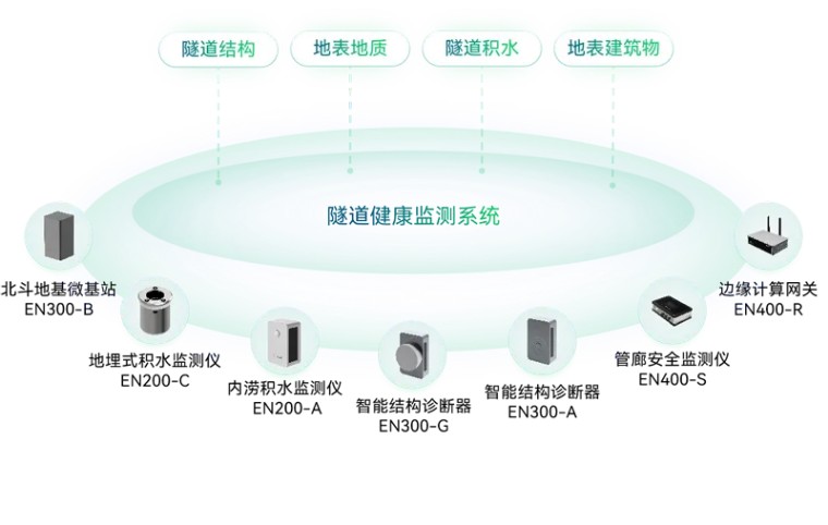 住建部 | 推進建筑和市政基礎設施設備更新，全面實施城市生命線工程(圖15)