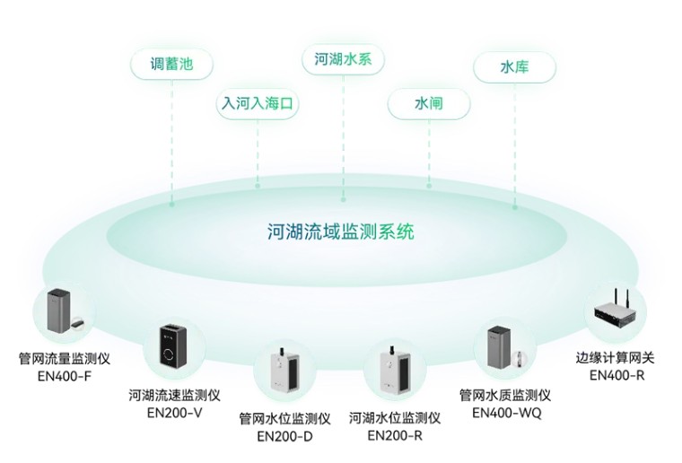 住建部 | 推進建筑和市政基礎設施設備更新，全面實施城市生命線工程(圖17)
