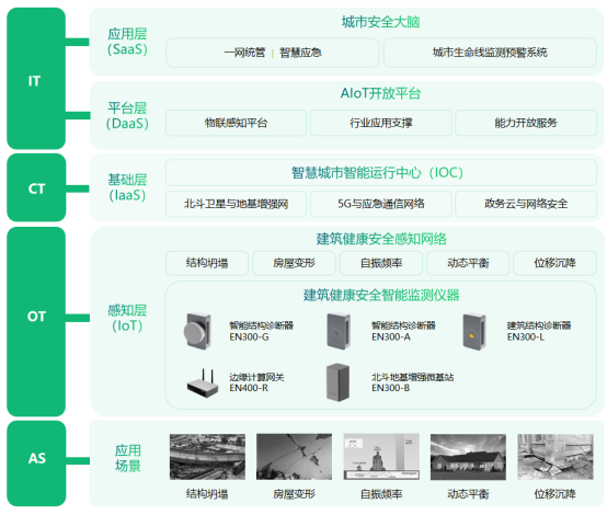 建筑結構健康監測，大型建筑安全監測系統(圖3)