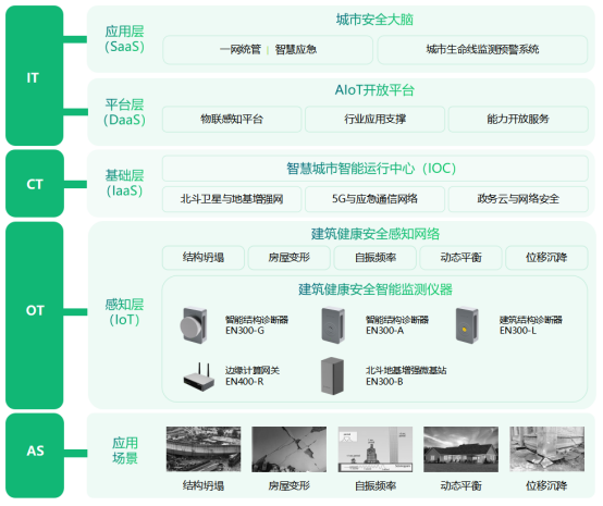 大型建筑主體結構健康監測，對癥下藥除“病痛”(圖3)