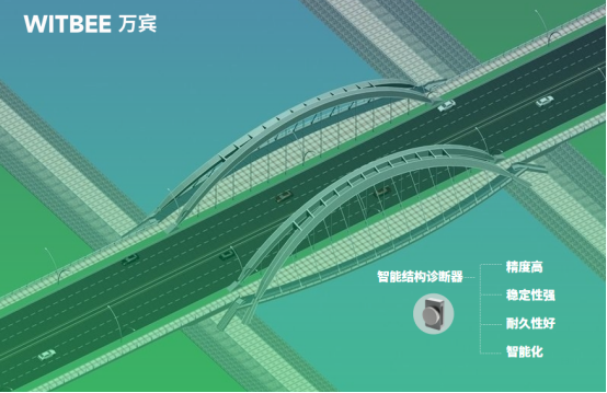 橋梁健康監(jiān)測(cè)傳感器怎么選?橋梁監(jiān)測(cè)傳感器選型要求介紹(圖2)