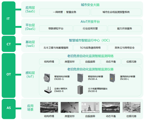 老舊危房自動(dòng)化監(jiān)測(cè)，“浙”里城鎮(zhèn)老舊小區(qū)改造開新局(圖3)