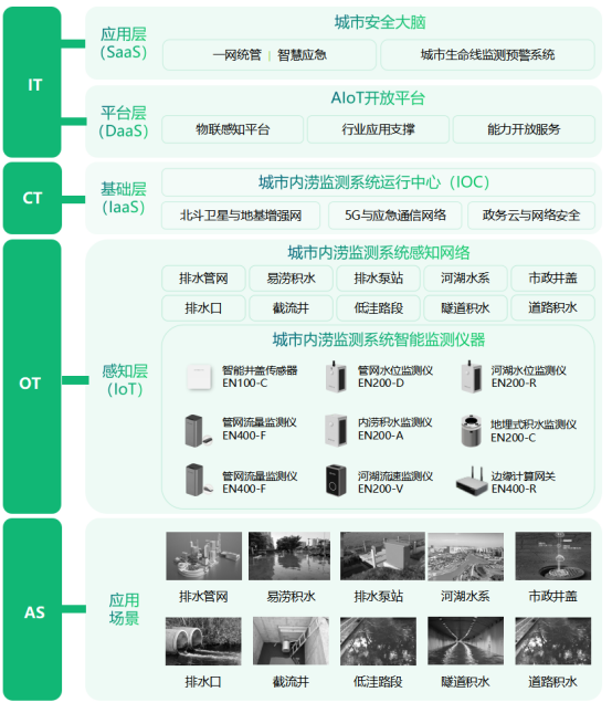 廣東強(qiáng)降雨再度來襲，城市如何有效預(yù)防內(nèi)澇發(fā)生?(圖3)