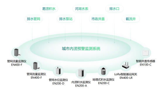 廣東強(qiáng)降雨再度來襲，城市如何有效預(yù)防內(nèi)澇發(fā)生?(圖2)