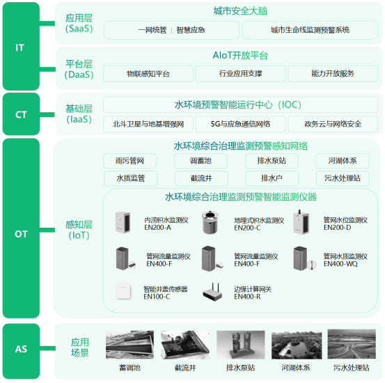 水環(huán)境丨黑臭水體監(jiān)測(cè)，助力城市生態(tài)文明建設(shè)(圖4)