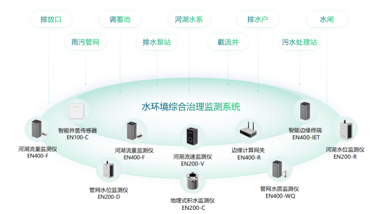 水環(huán)境丨黑臭水體監(jiān)測(cè)，助力城市生態(tài)文明建設(shè)(圖3)