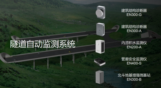 隧道自動監測系統，隧道監測方案(圖3)