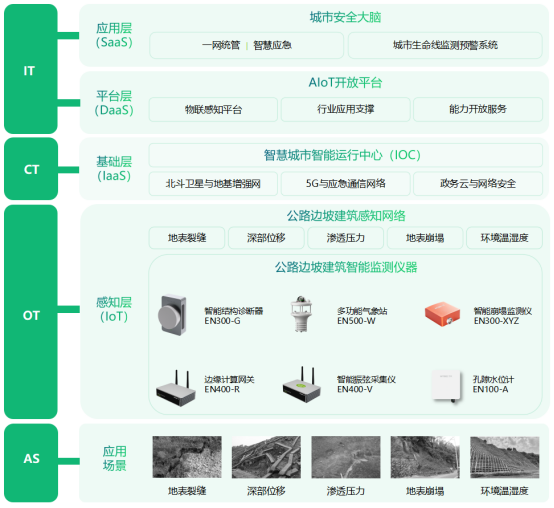 高邊坡監測系統作用，全天候掌握邊坡安全數據(圖3)