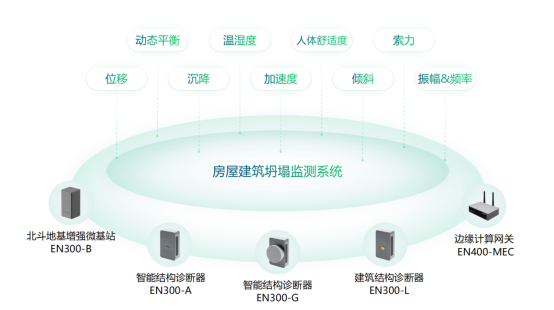 濟(jì)南章丘一超市發(fā)生坍塌，房屋建筑如何預(yù)防坍塌事件?(圖2)