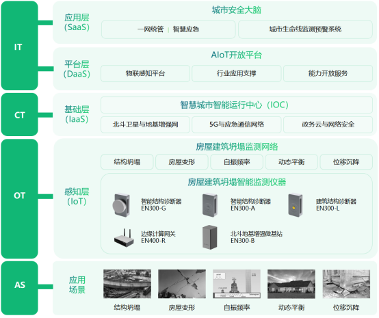 濟(jì)南章丘一超市發(fā)生坍塌，房屋建筑如何預(yù)防坍塌事件?(圖3)