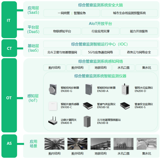 綜合管廊智慧監測，守好城市“地下生命線”(圖4)