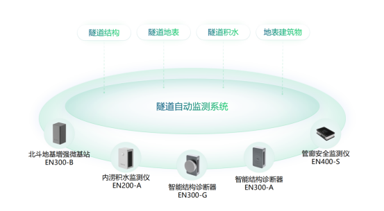 公路隧道監(jiān)測系統(tǒng)，全方位實(shí)時(shí)感知隧道安全(圖2)