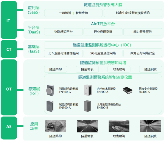 公路隧道監(jiān)測系統(tǒng)，全方位實(shí)時(shí)感知隧道安全(圖3)